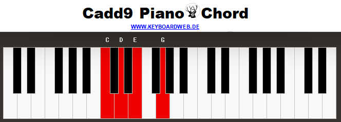 cadd9 piano chord