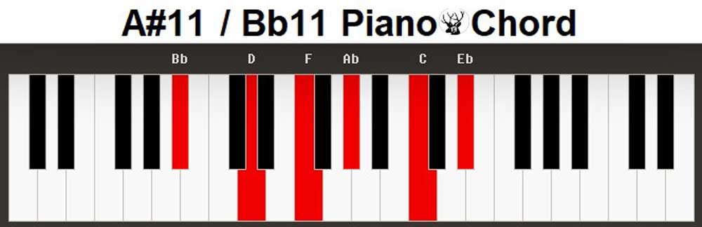 ais11 piano chord 3