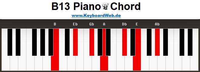 B13 Piano Chord