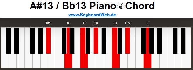 Bb13 Piano Chord