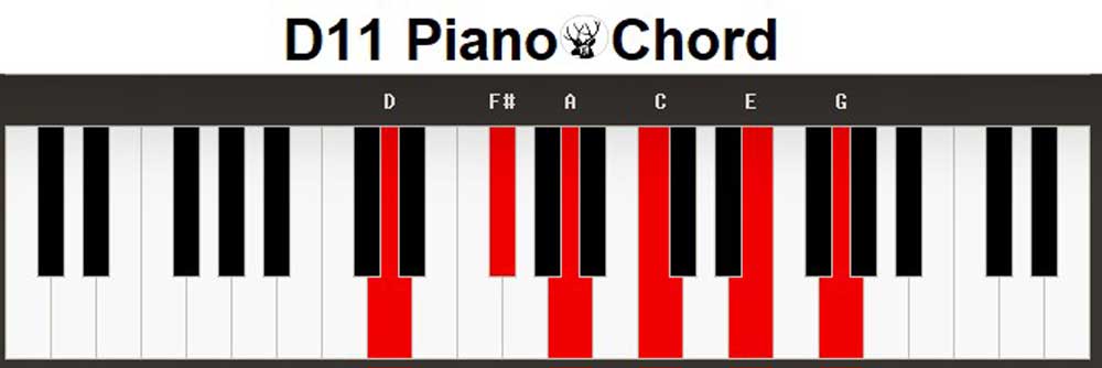 d11 piano chord 3