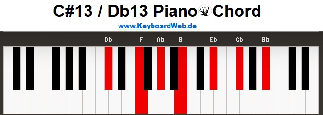 C#13 Piano Chord