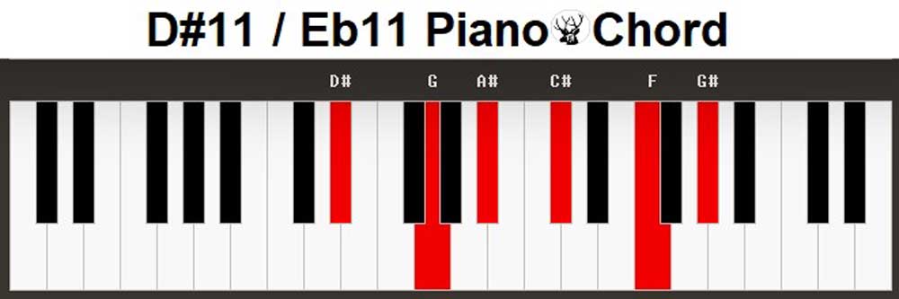 dis11 piano chord 3