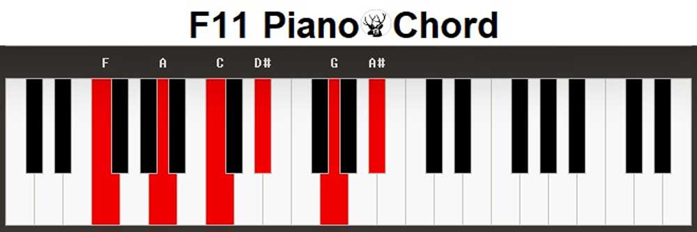 f11 piano chord 3