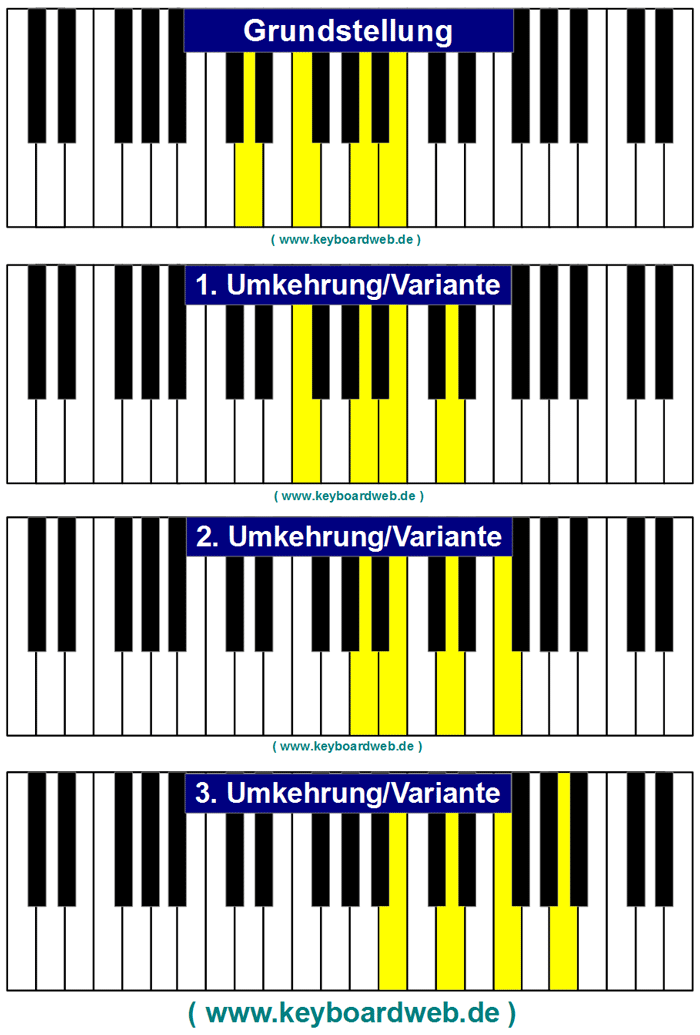 h chord piano