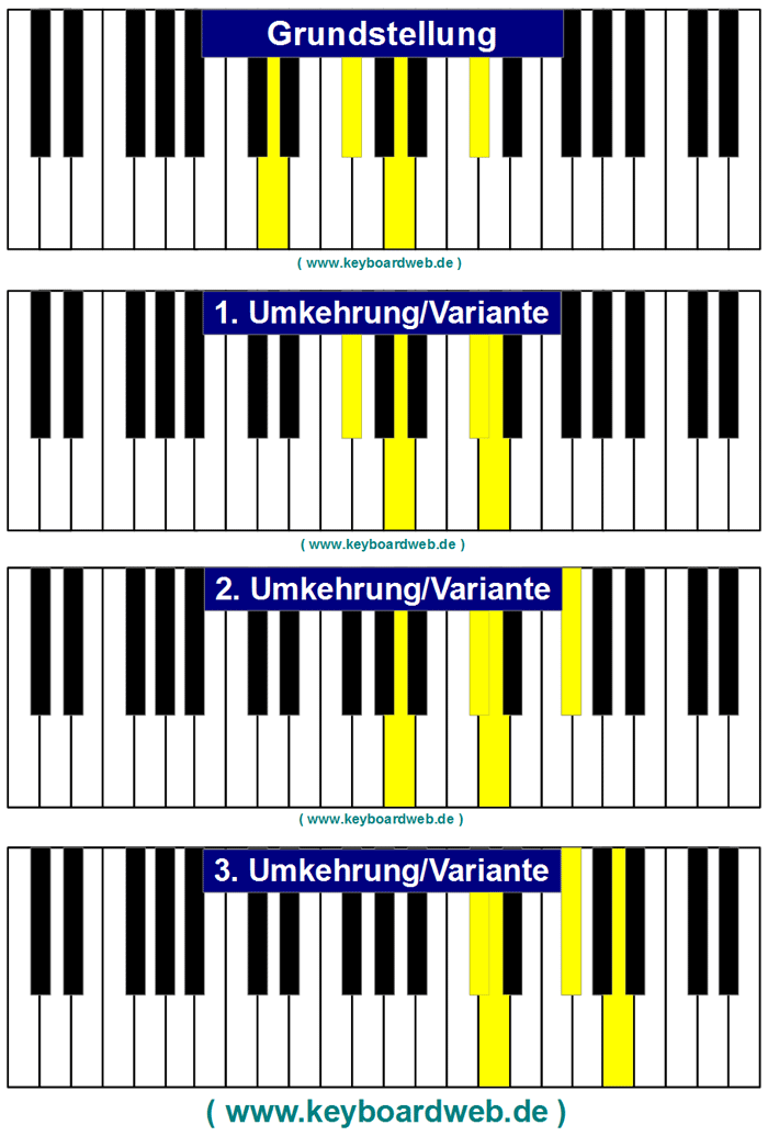 Dmaj7 Dj7 Piano Keyboard Chord