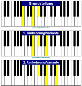 Bsus4 Piano Chord B4