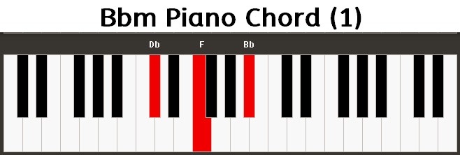 Bbm Piano Chord Bm 