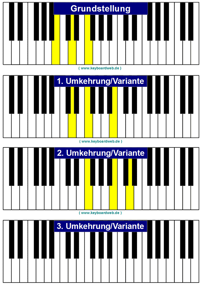 B° / Bdim / Bverm / H°* / Hdim* / Hverm* Piano Keyboard Chord